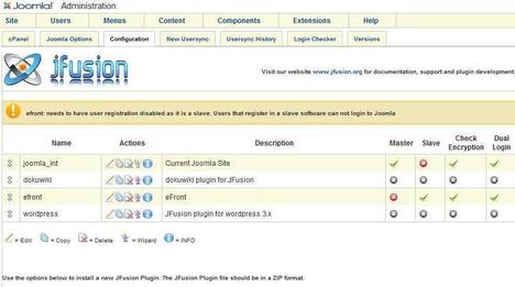 JFusion Configuration Page